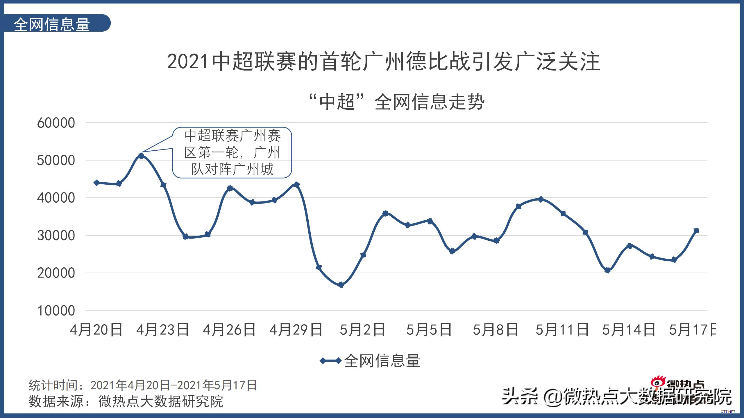 中超第一阶段结束 这份数据报告不容错过