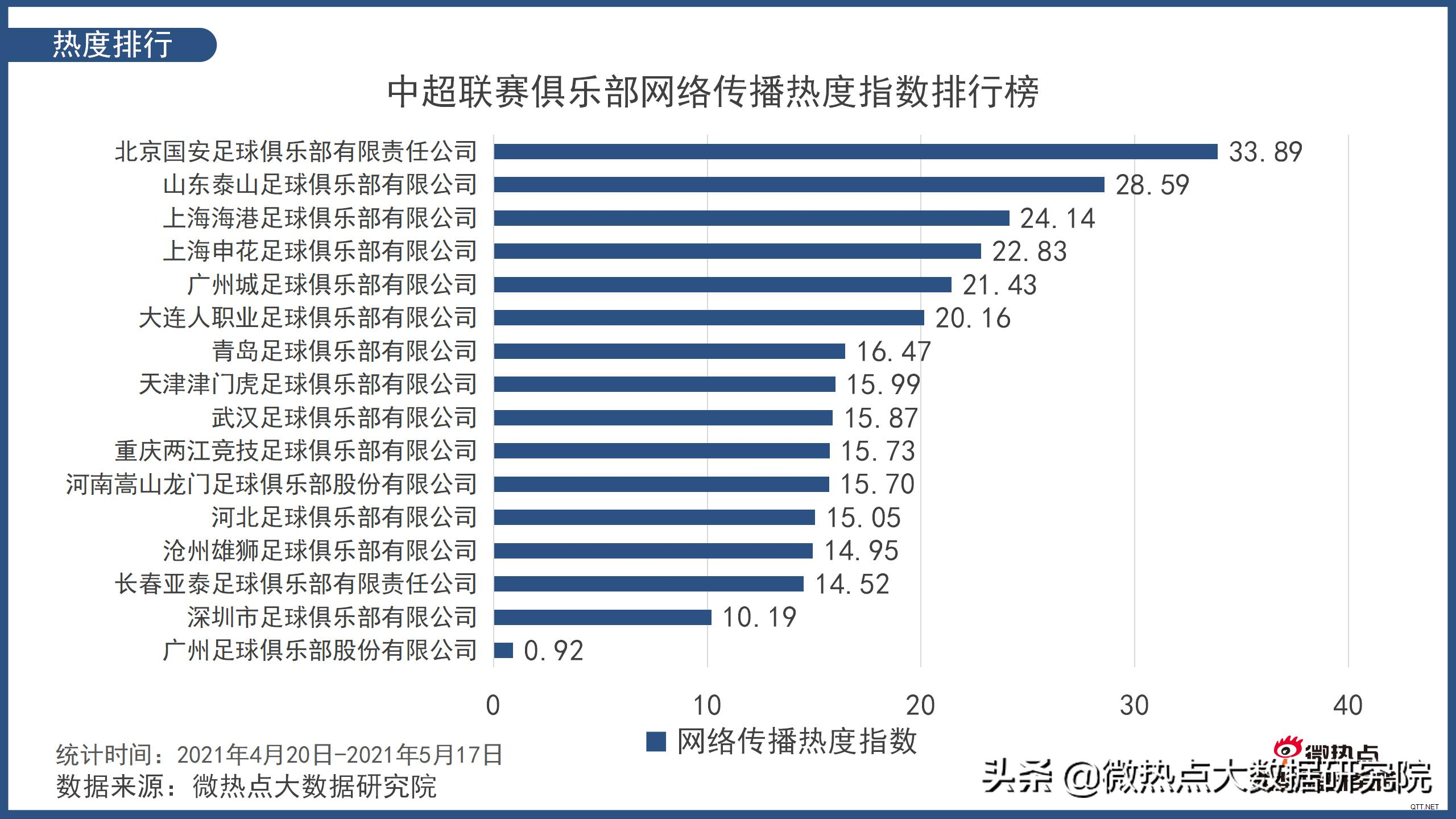 中超第一阶段结束 这份数据报告不容错过