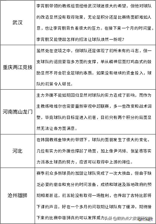 中超第一阶段结束 这份数据报告不容错过