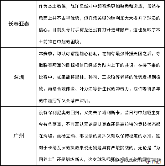 中超第一阶段结束 这份数据报告不容错过