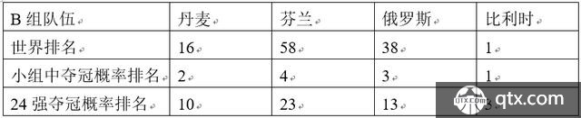 欧洲杯小组赛实力分析B组