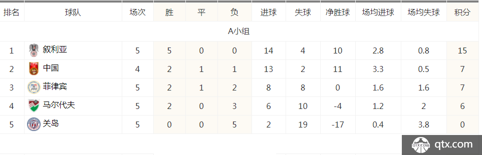 国足A组积分榜