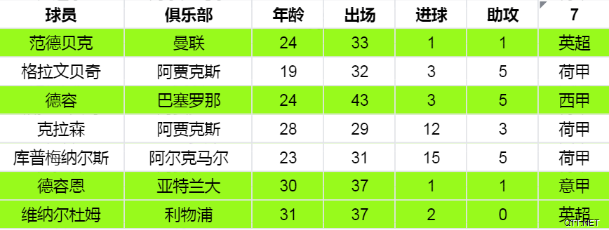 欧洲杯大数据（十三）：荷兰舰队再次扬帆，锋线疲软难寄厚望