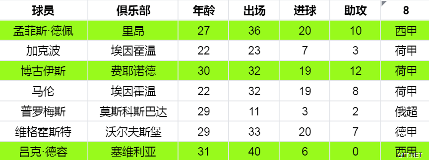 欧洲杯大数据（十三）：荷兰舰队再次扬帆，锋线疲软难寄厚望