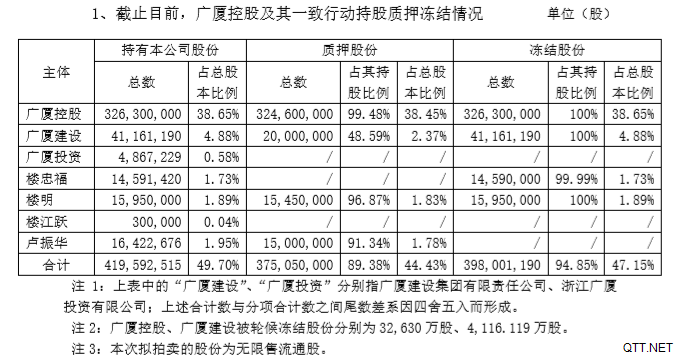 浙江广厦2.1亿股股权将被拍卖，实控人或将变更，大家关注的广厦篮球队怎么办