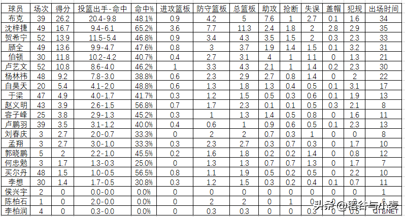 20-21赛季CBA回顾（深圳）：这支球队的上限如何提升？