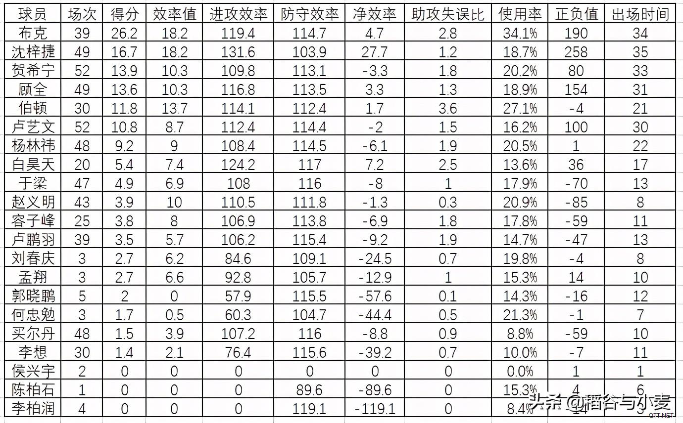 20-21赛季CBA回顾（深圳）：这支球队的上限如何提升？