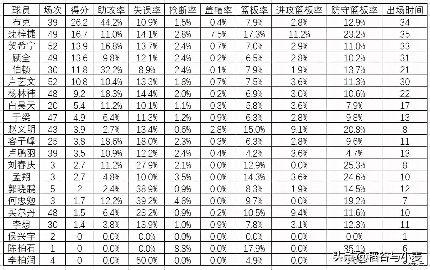 20-21赛季CBA回顾（深圳）：这支球队的上限如何提升？