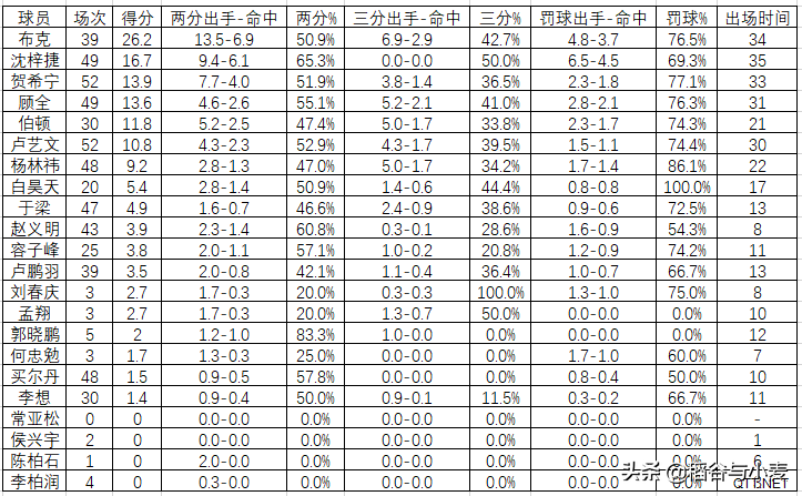 20-21赛季CBA回顾（深圳）：这支球队的上限如何提升？