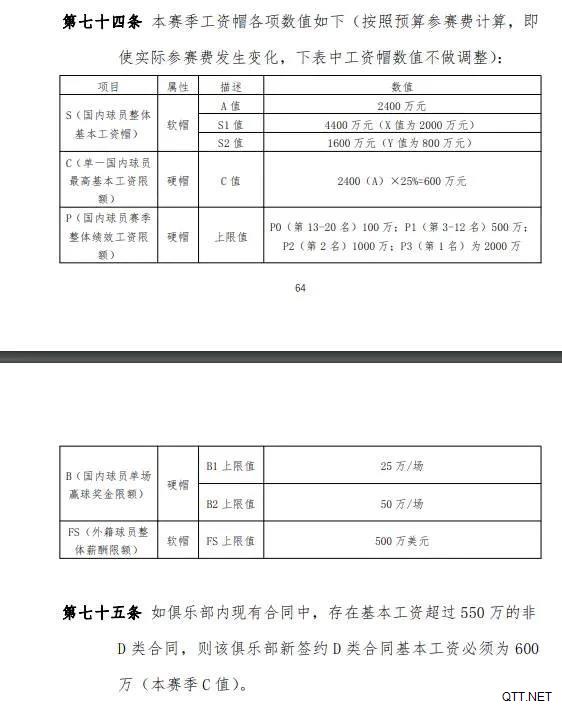 CBA新工资帽制度正式公布，对周琦的影响最大。有必要实施吗？