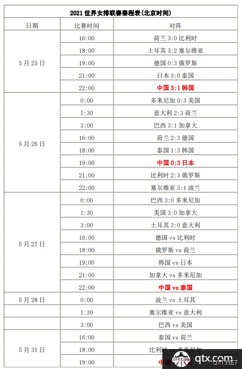 2021年世界女排联赛赛程安排完整