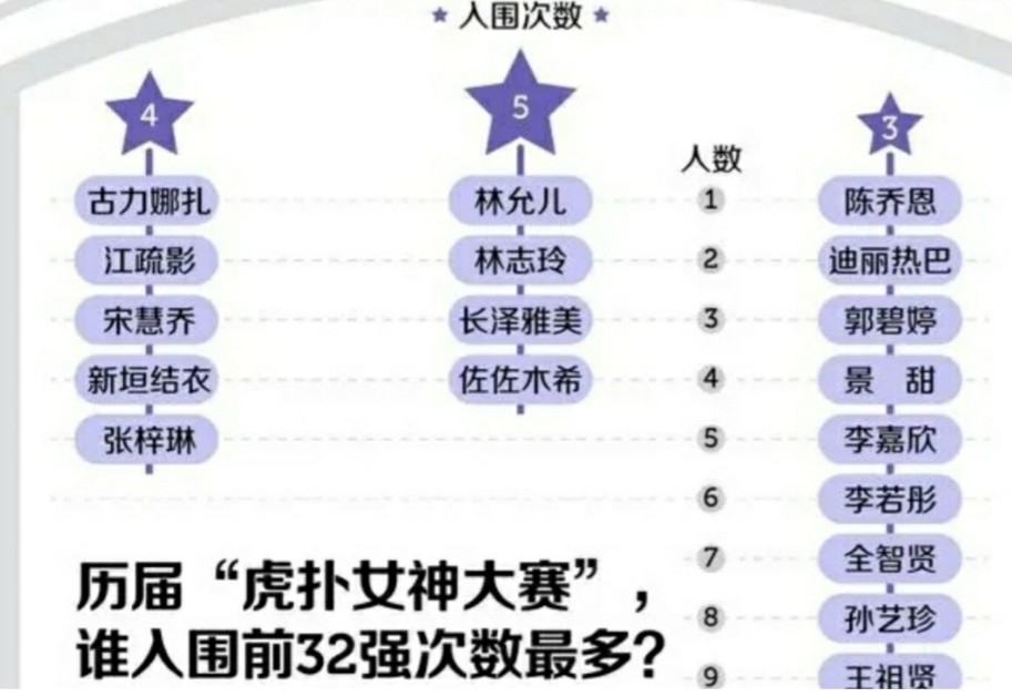 周琦该不该去欧洲联赛试一试？找到球队不是难事，但他不会去