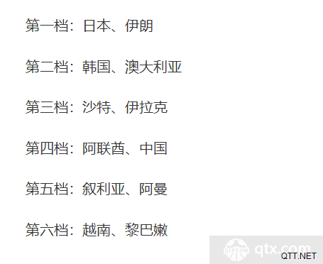 世预赛12强分档情况