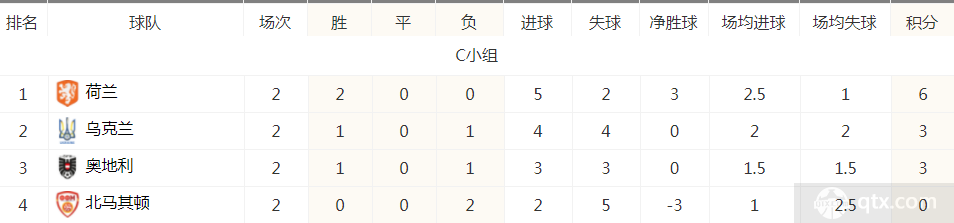 欧洲杯c组积分榜