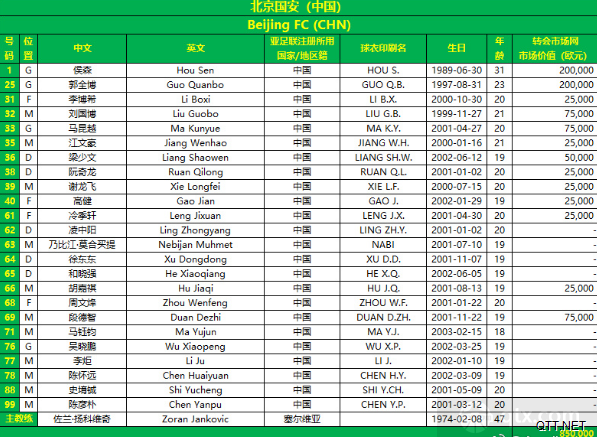 北京国安亚冠阵容大名单