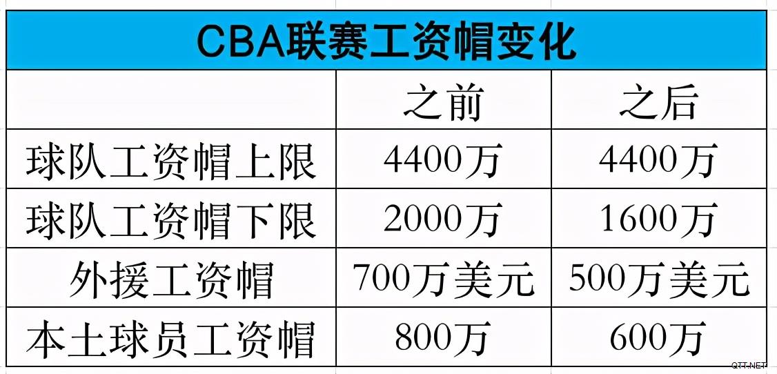 CBA下赛季全华班方案下股东们的小心思