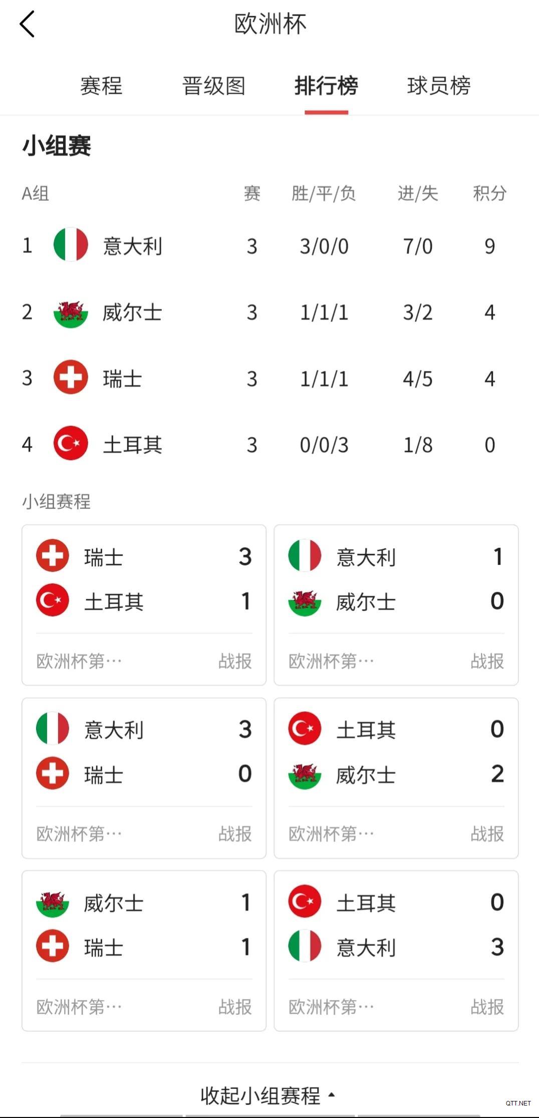 欧洲杯-1/8决赛意大利vs奥地利比分预测