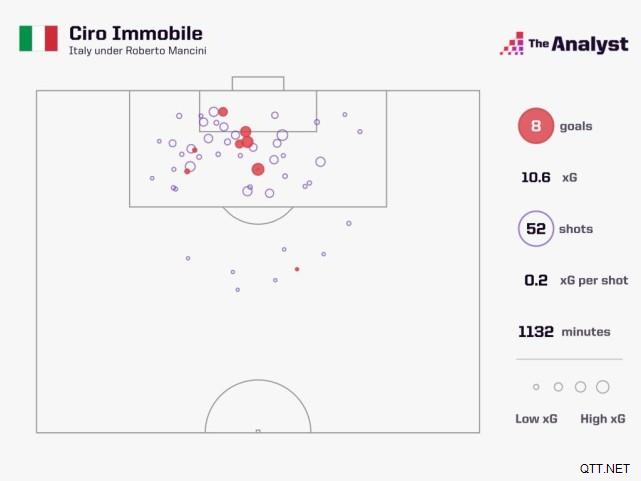 30场不败的意大利为何被看低：平民化西班牙化，死亡半区PK四豪门