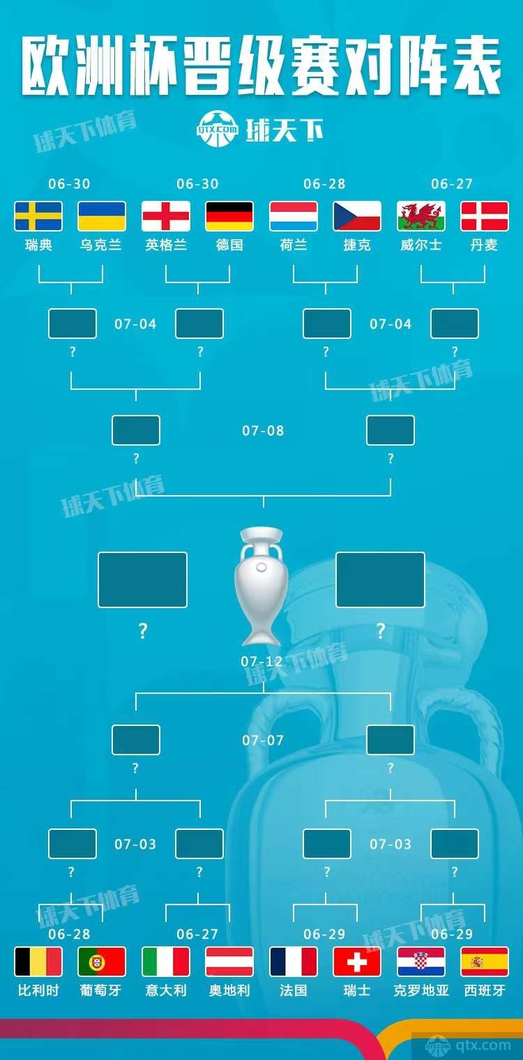 2021年欧洲杯8强对阵图