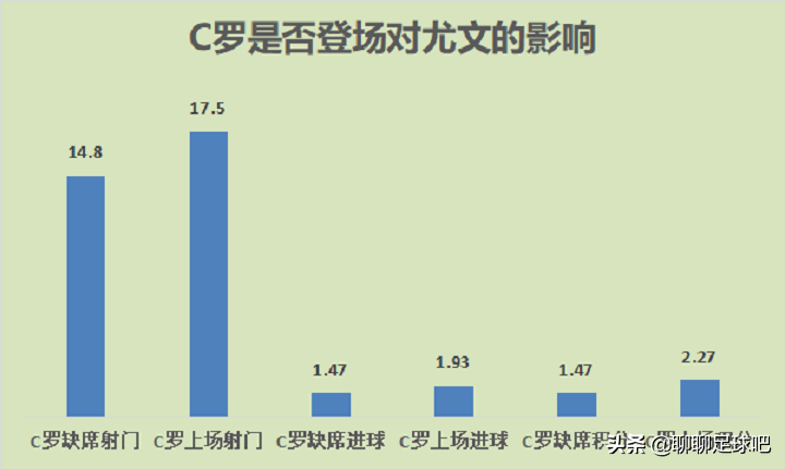 一个carry的赛季，一个失望赛季：C罗仍将奔跑下去