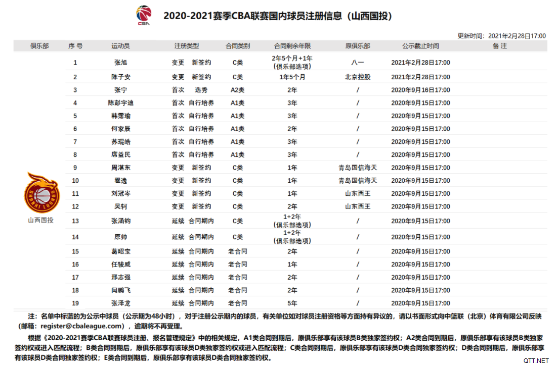 原帅更博晒主场训练照：让我们开始，I’m  back