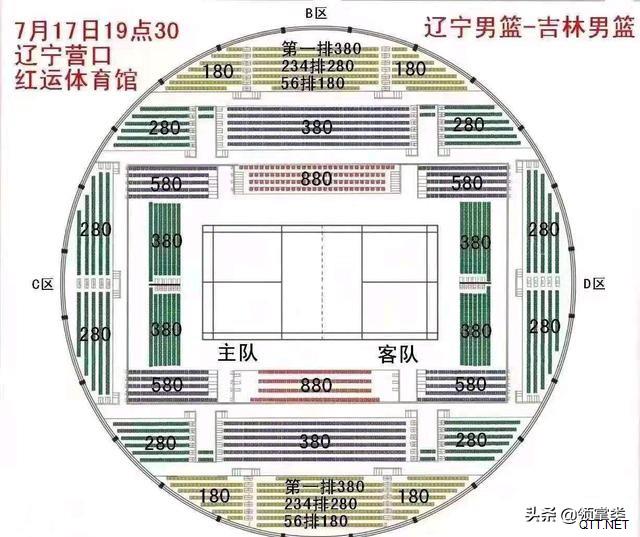 无缘奥运，正视实力差距；辽篮热身，检验训练水平