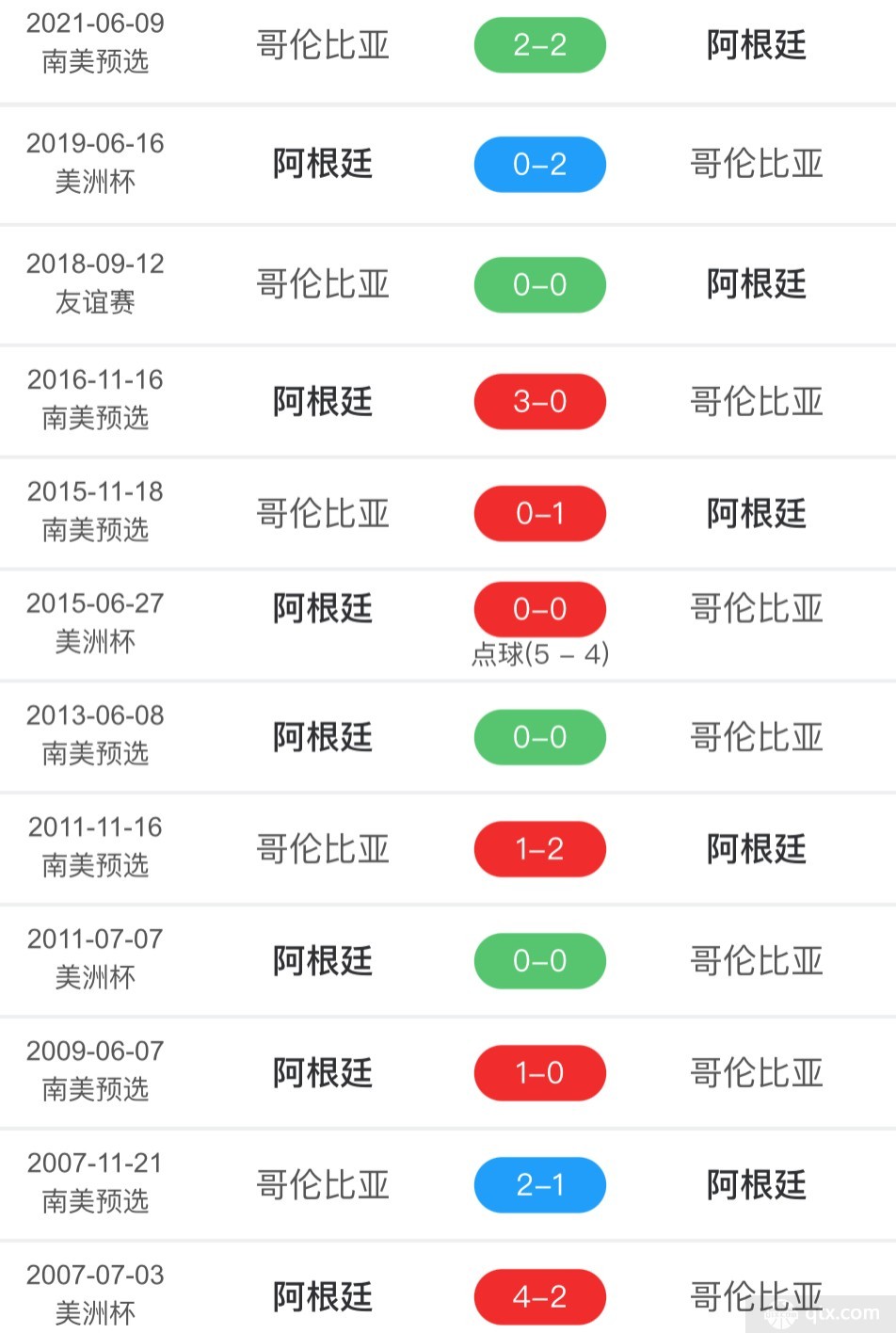 阿根廷vs哥伦比亚历史战绩