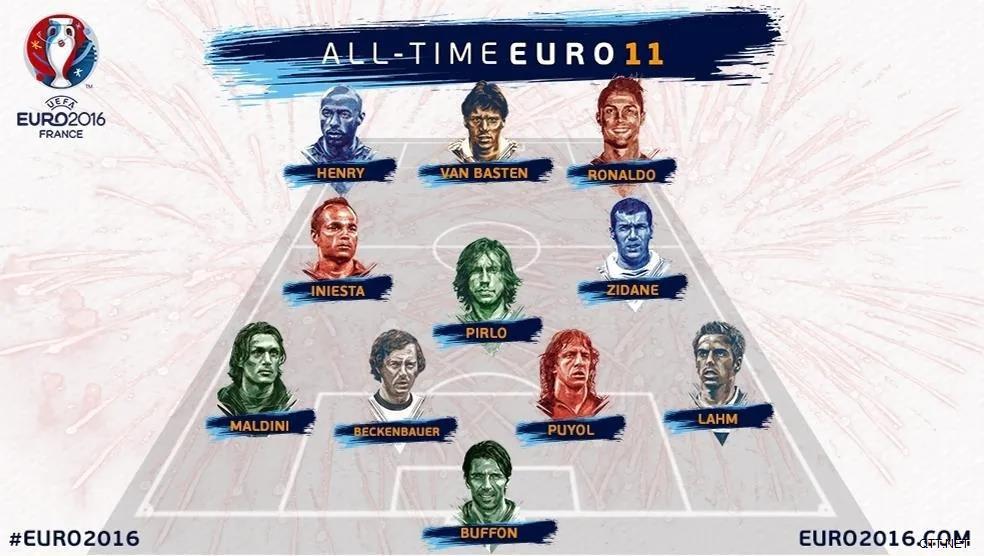 欧洲杯历史最佳11人：一经揭晓就饱受质疑的“完美”评选