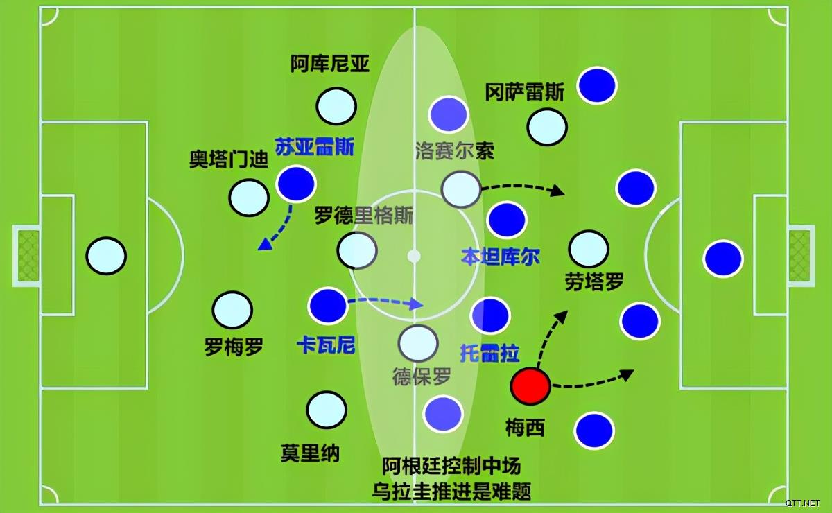 圆梦路上不孤单！梅西冲击美洲杯冠军：这回三条线都有好帮手