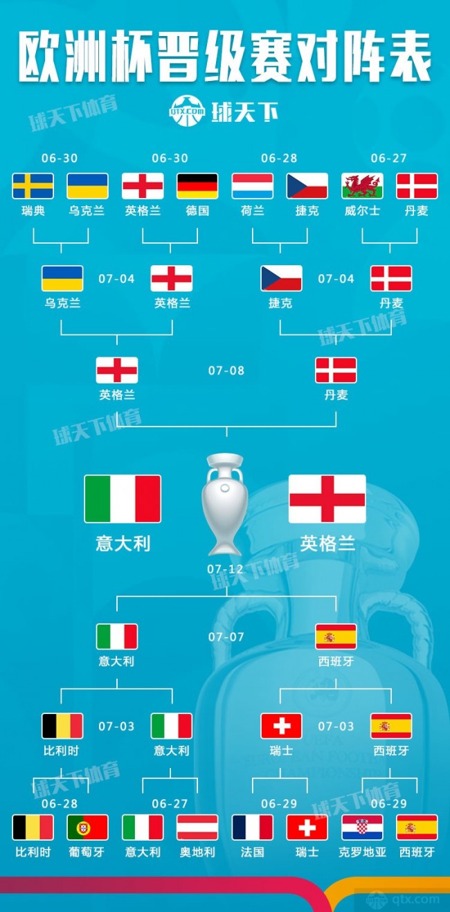 欧洲杯决赛对阵图