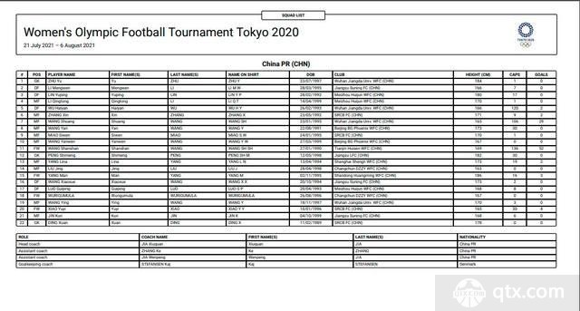 2021中国女足东京奥运会名单