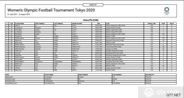 2021中国女足东京奥运会名单