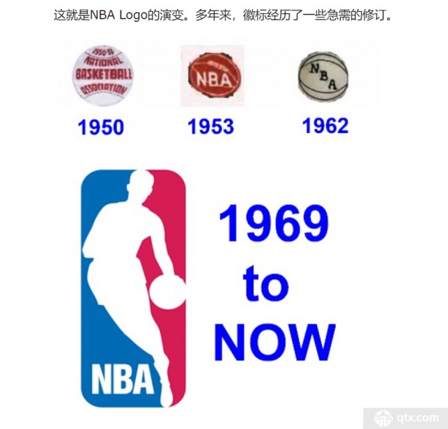 NBA标志的历史演化