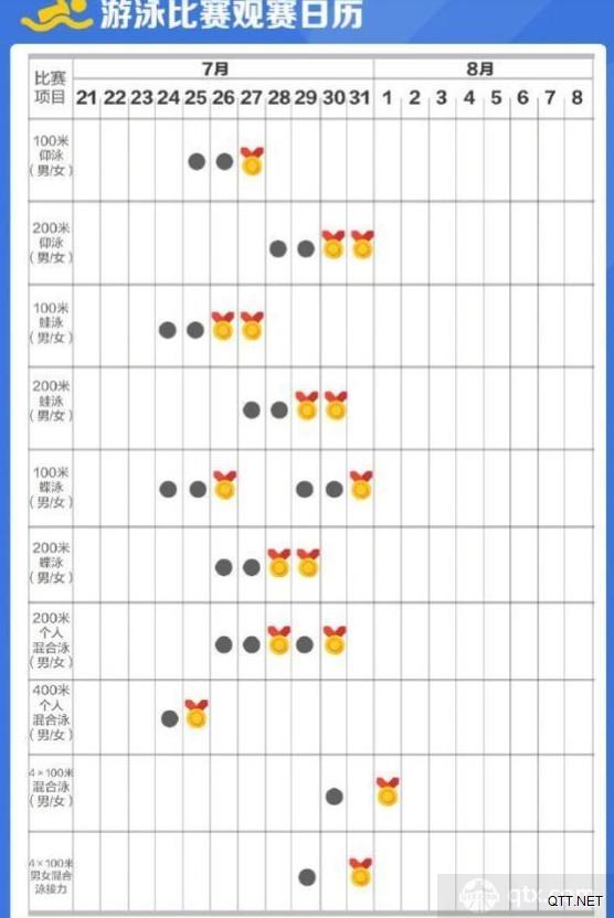游泳观赛日历（2）