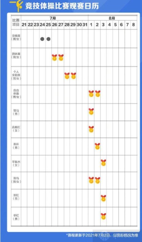 竞技体操观赛日历