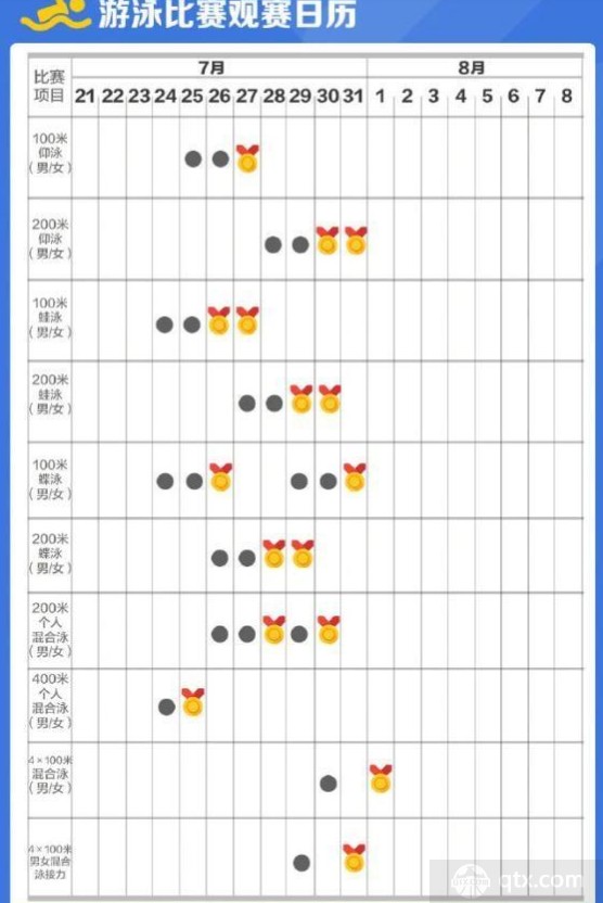 游泳观赛日历（2）