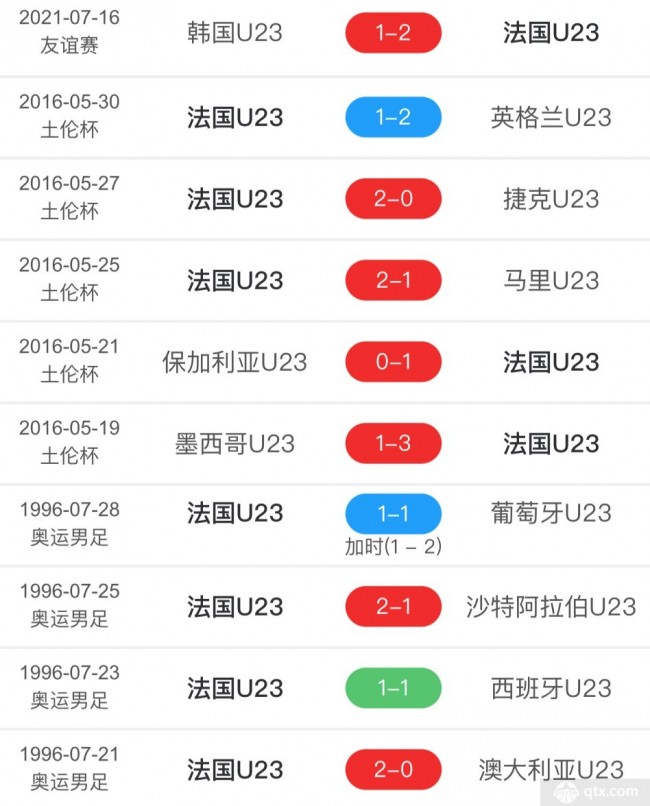 法国历史战绩