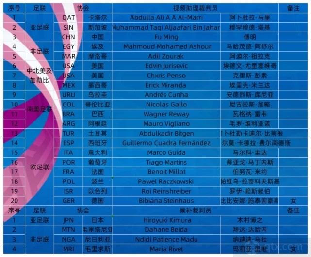 2021东京奥运会裁判员名单