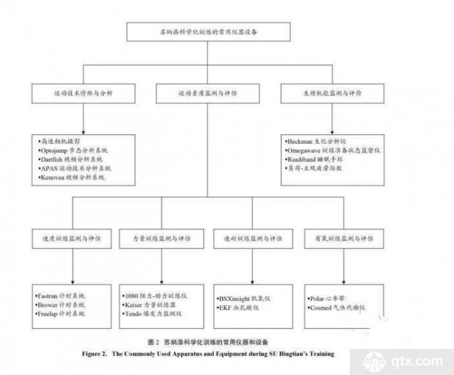 苏炳添曾写论文研究自己