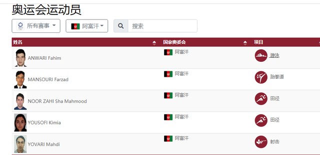残奥会阿富汗有运动员参加