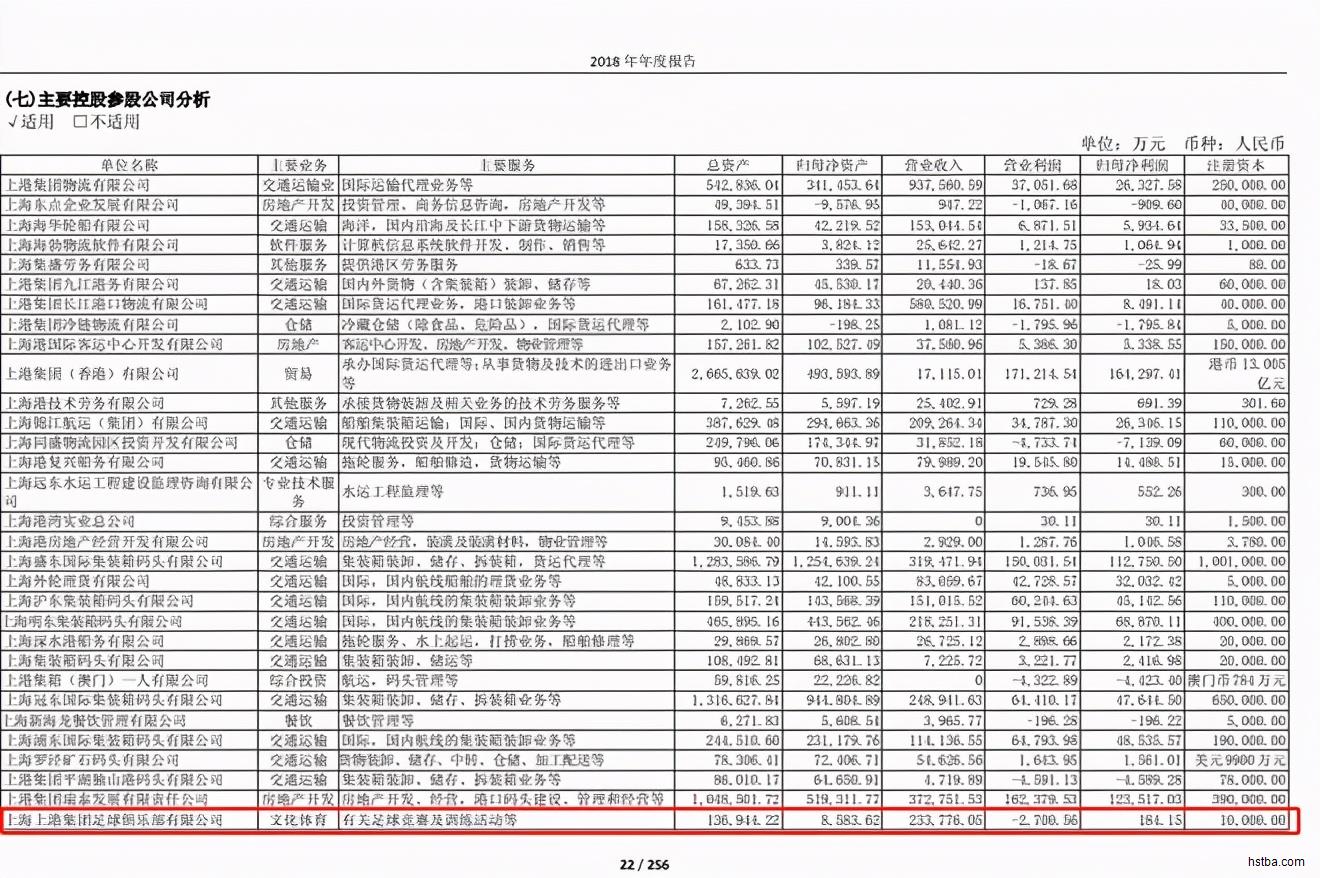 上港夺冠花120亿？明面上花了69亿 仅2018年就花了23亿