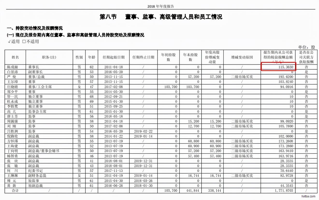 上港夺冠花120亿？明面上花了69亿 仅2018年就花了23亿