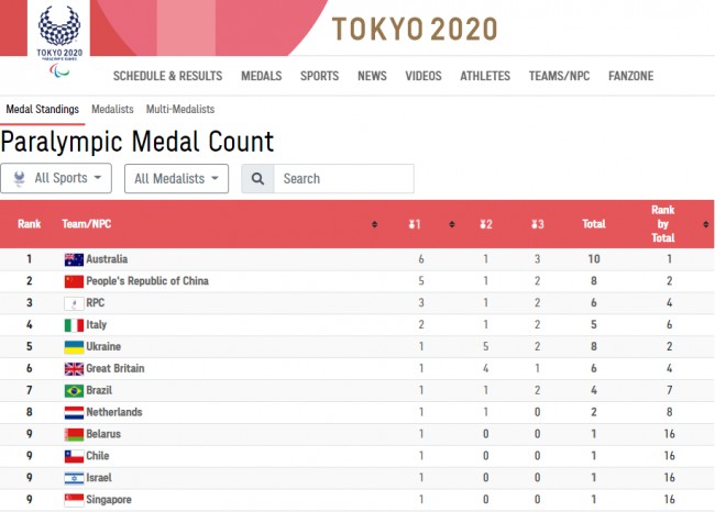 中国勇夺5金1银2铜