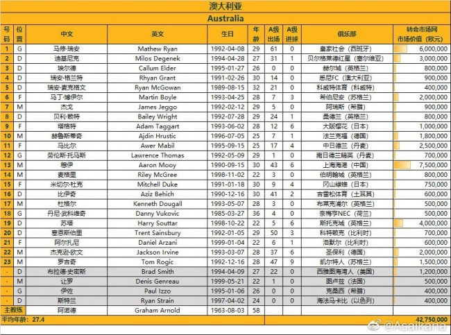 国足23人大名单公布