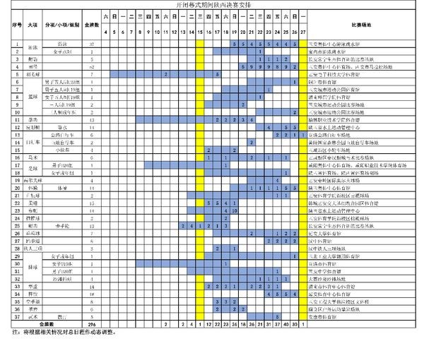 开闭幕式期间陕西决赛安排