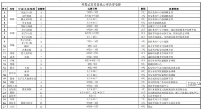 2021年全运会赛程安排