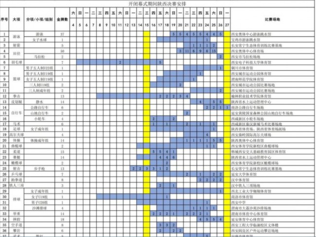 2021年全运会赛程决赛安排