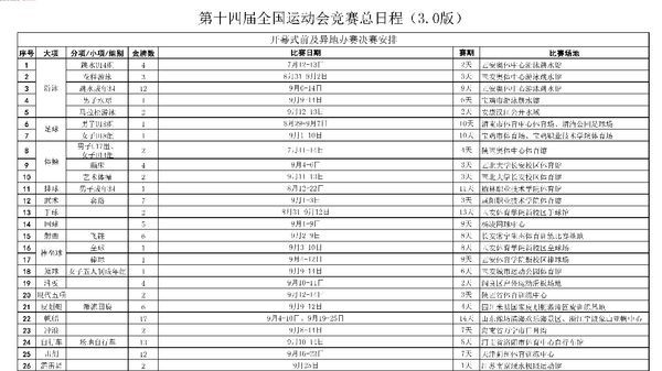 全运会2021赛程