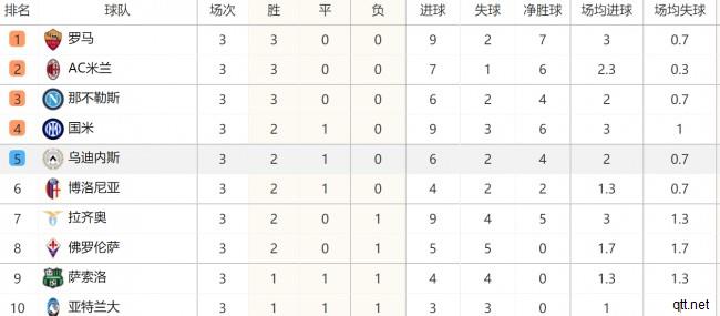 意甲联赛最新积分榜