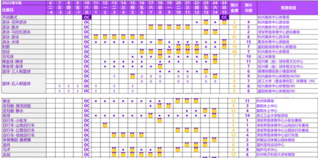2022年杭州亚运会总赛程一览图
